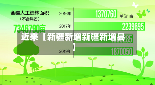 近来【新疆新增新疆新增县】