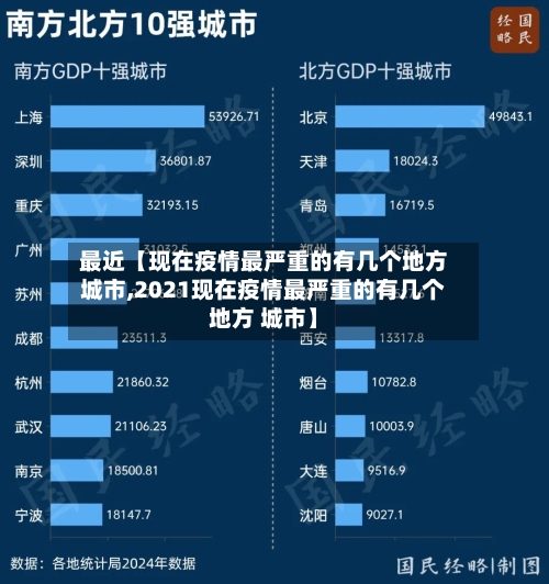 最近【现在疫情最严重的有几个地方城市,2021现在疫情最严重的有几个地方 城市】-第2张图片