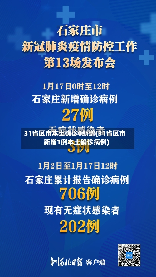 31省区市本土确诊0新增(31省区市新增1例本土确诊病例)