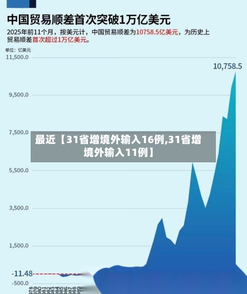 最近【31省增境外输入16例,31省增境外输入11例】-第2张图片