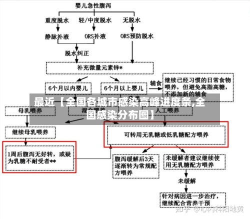 最近【全国各城市感染高峰进度条,全国感染分布图】-第2张图片