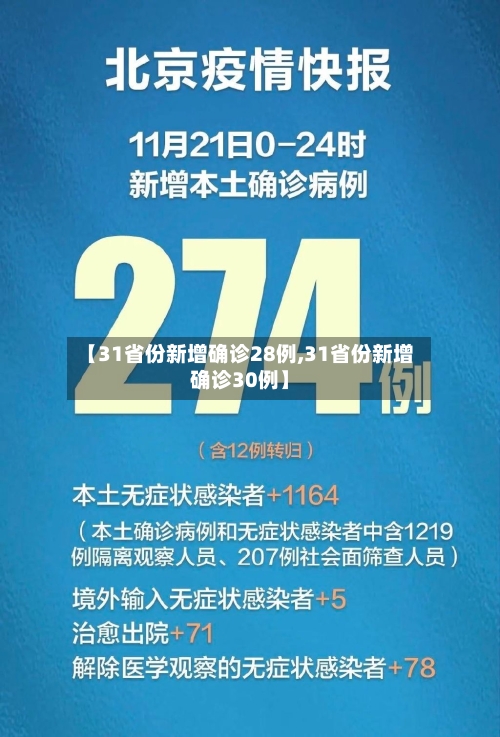 【31省份新增确诊28例,31省份新增确诊30例】