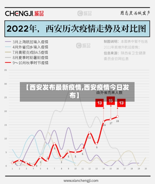 【西安发布最新疫情,西安疫情今日发布】