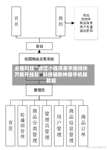 必备科技“微信小程序牵手跑得快万能开挂器”科技辅助神器手机版教程
