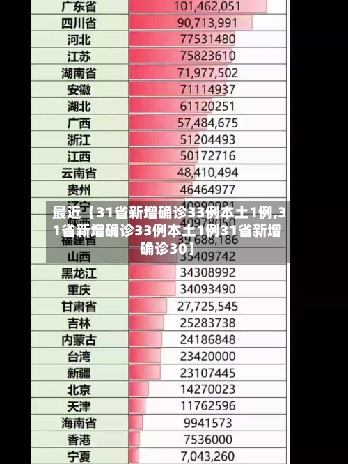 最近【31省新增确诊33例本土1例,31省新增确诊33例本土1例31省新增确诊30】-第2张图片