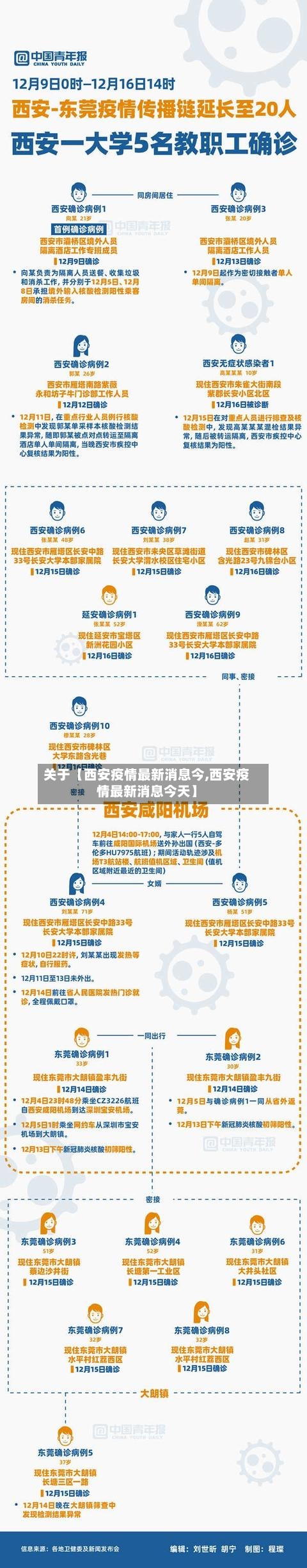 关于【西安疫情最新消息今,西安疫情最新消息今天】-第2张图片