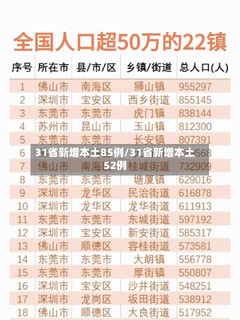 31省新增本土85例/31省新增本土52例-第3张图片
