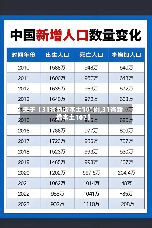 关于【31省新增本土101例,31省新增本土107】-第2张图片